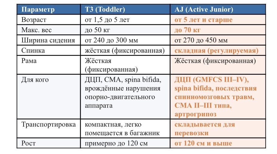 T3 или AJ: какую модель выбрать?/sites/default/files/styles/media_library_square_thumbnail/public/2026-07/image001_0.jpg.webp?h=c489e68e&itok=MBNrZzev